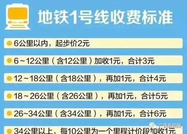 南寧地鐵票價是多少？南寧軌道交通1號線票價收費標準大全